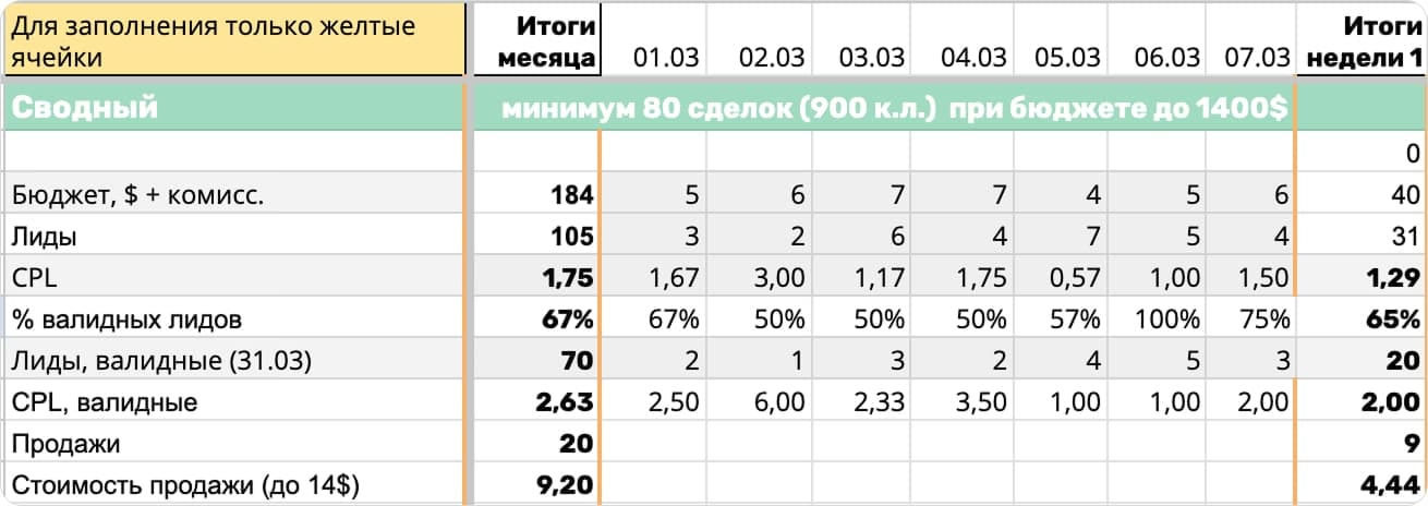 Сводный анализ CPL за март 2025