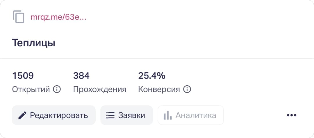 Статистика квиза: открытия, прохождения, конверсия