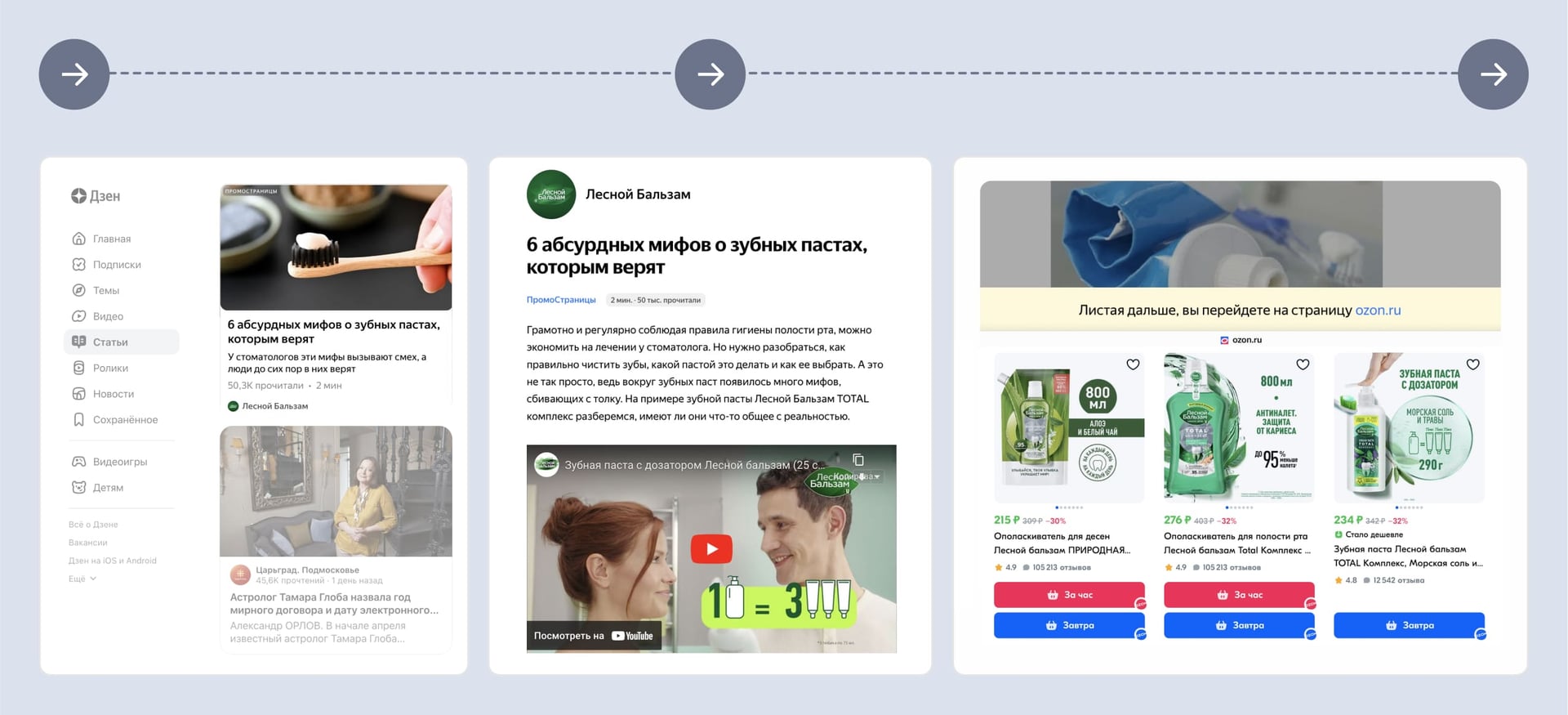 Как посетитель переходит с баннера на промостраницу и потом на сайт