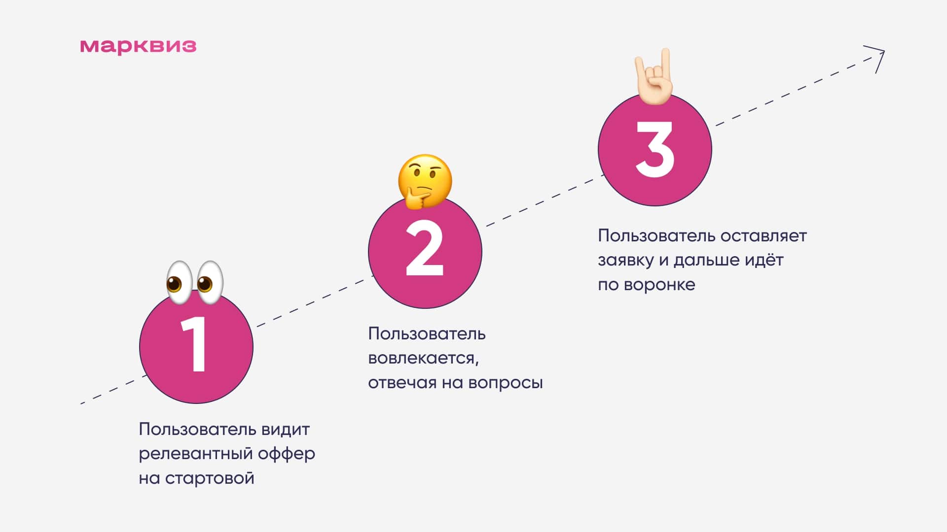 Механика работы квиза