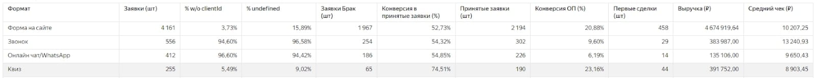 Таблица для любопытных