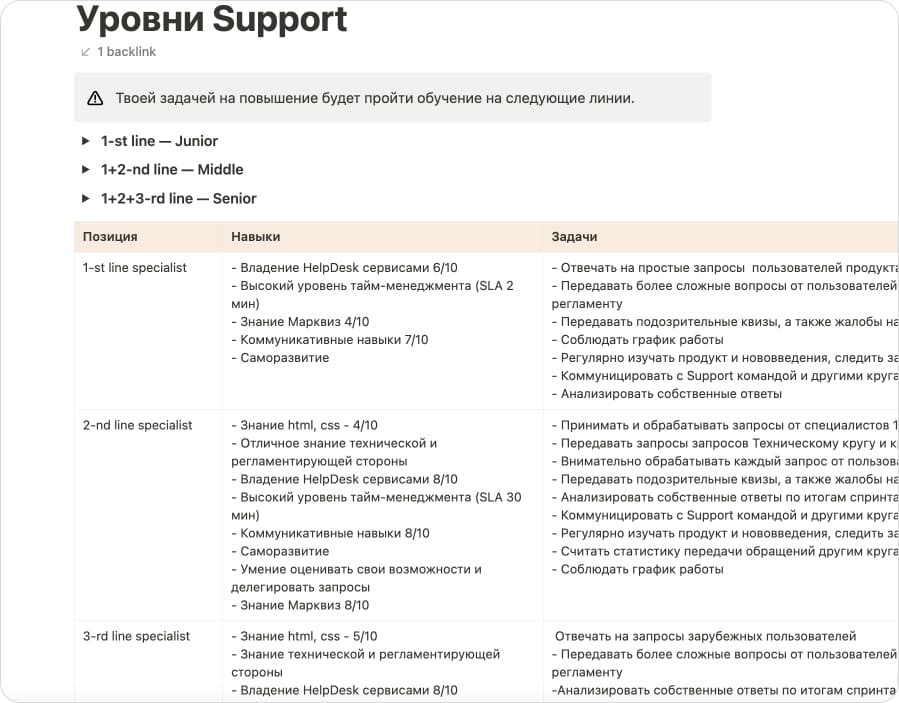 Грейды специалиста службы поддержки
