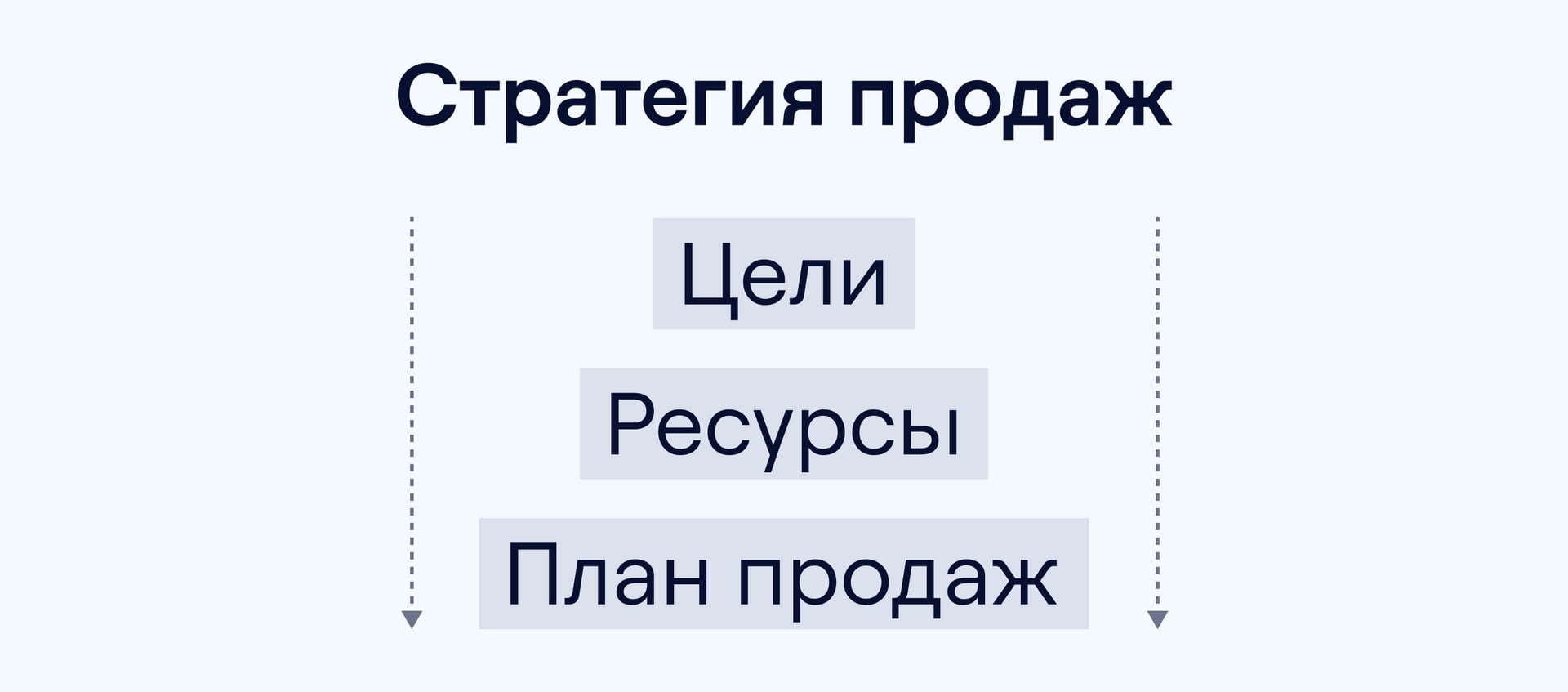 тактика — это часть стратегии