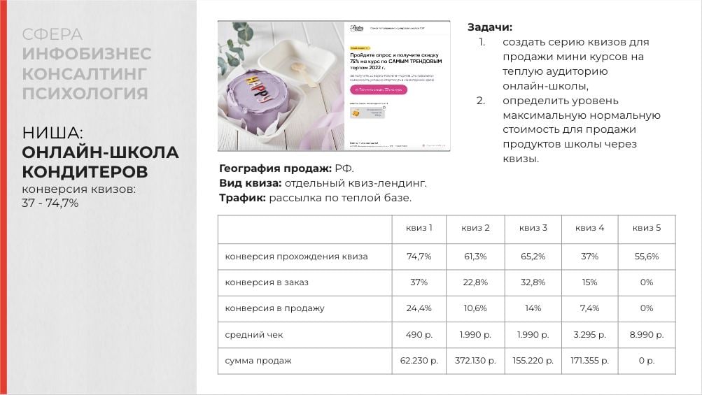 Итоги тестирования гипотезы