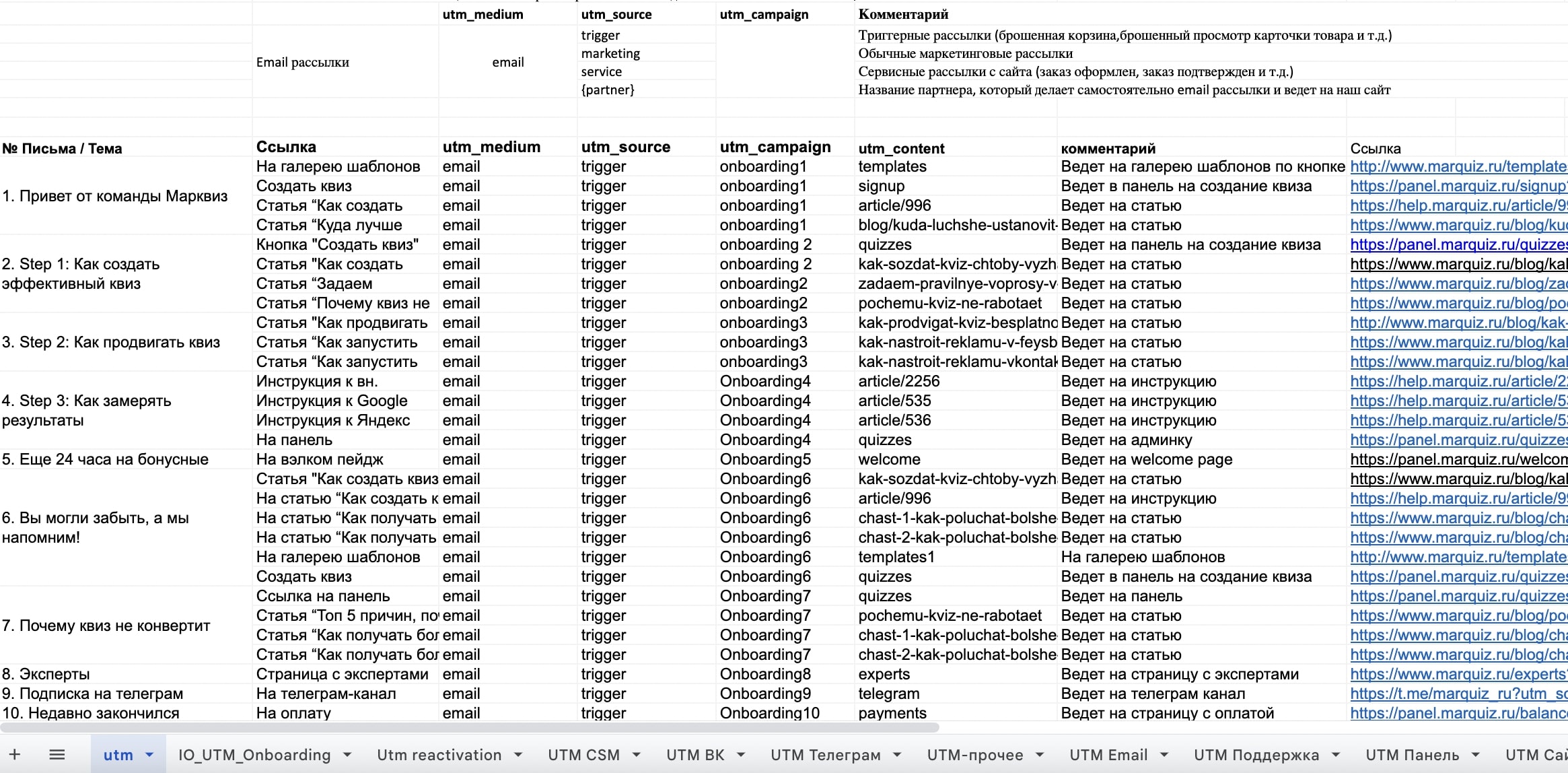 Единая таблица со всеми утм метками