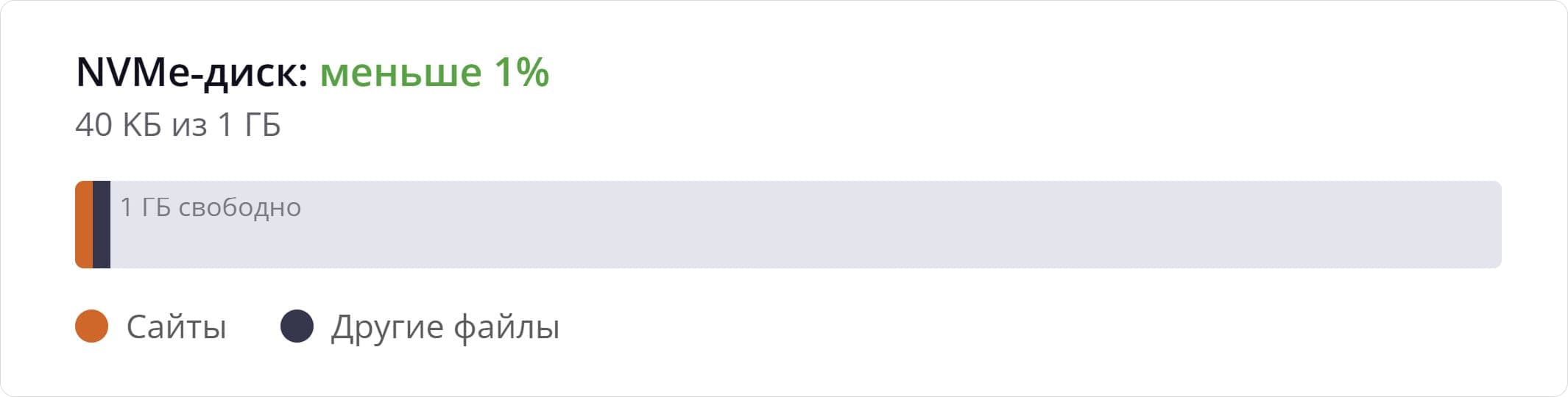 Хостинг сайта