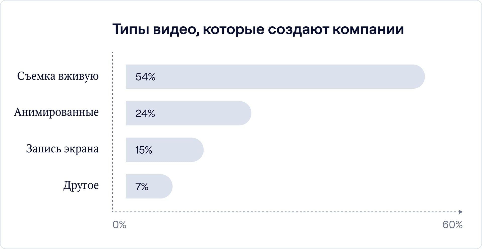 наиболее популярные видеоформаты