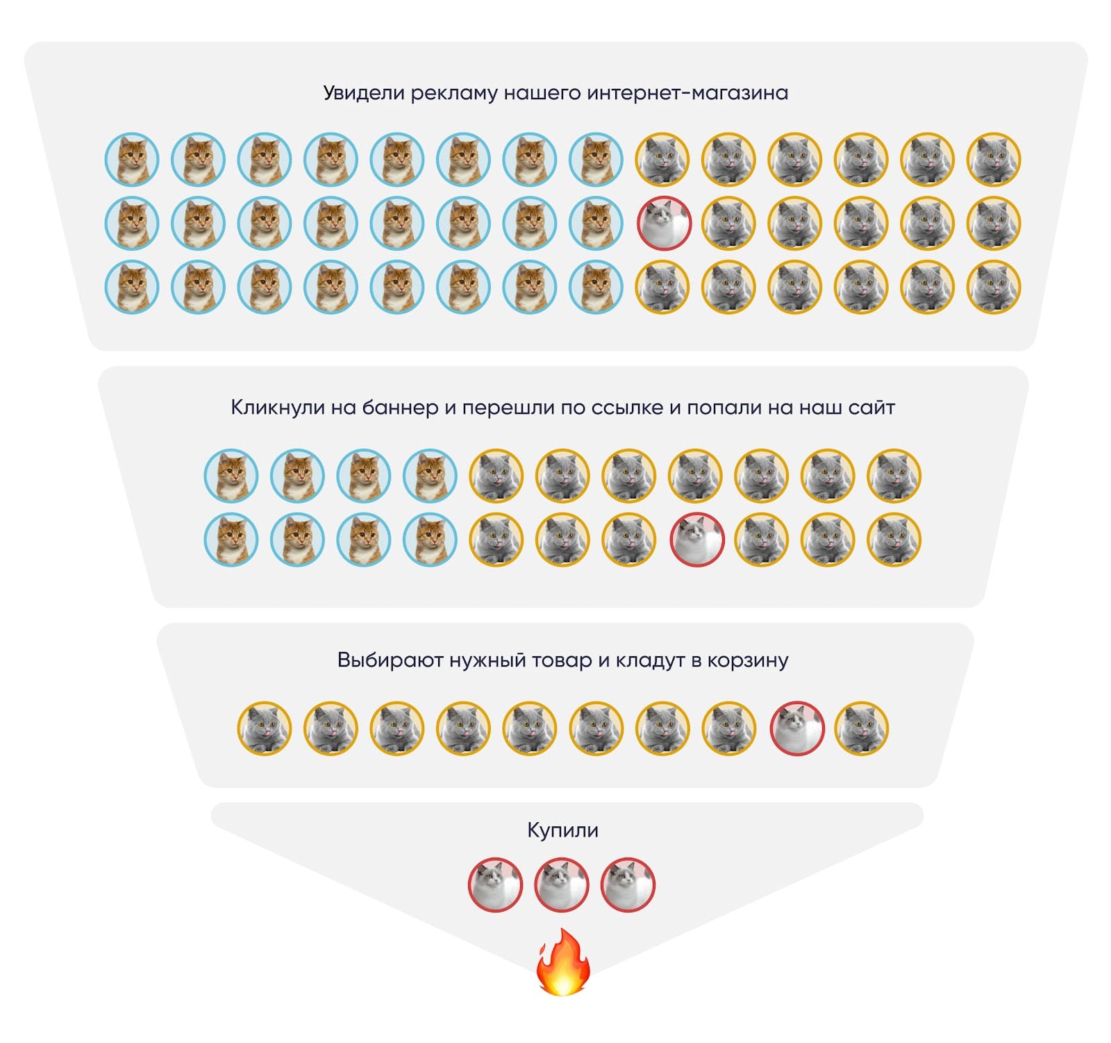 Пример воронки