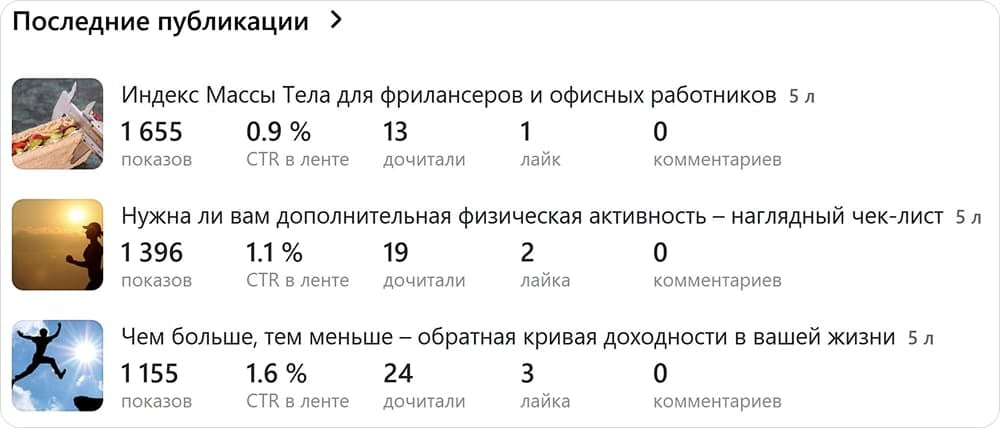 CTR в ленте Дзена